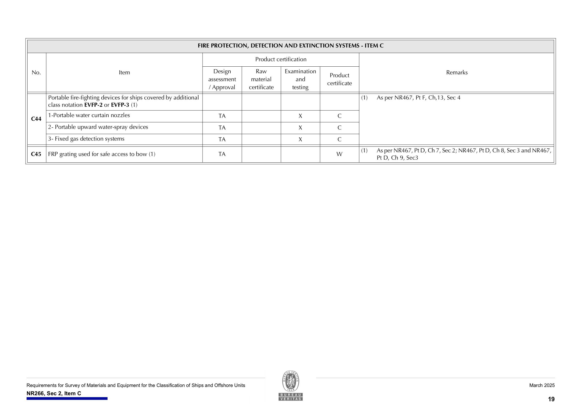 NR266 Requirements for Survey of Materials and Equipment for the Classification of Ships and Offshore Units (03-2025) 船舶和海上装置材料和设备的_21.Png