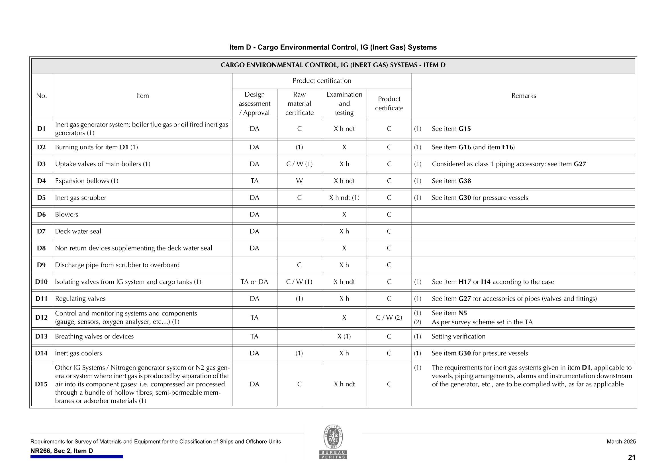 NR266 Requirements for Survey of Materials and Equipment for the Classification of Ships and Offshore Units (03-2025) 船舶和海上装置材料和设备的_23.Png