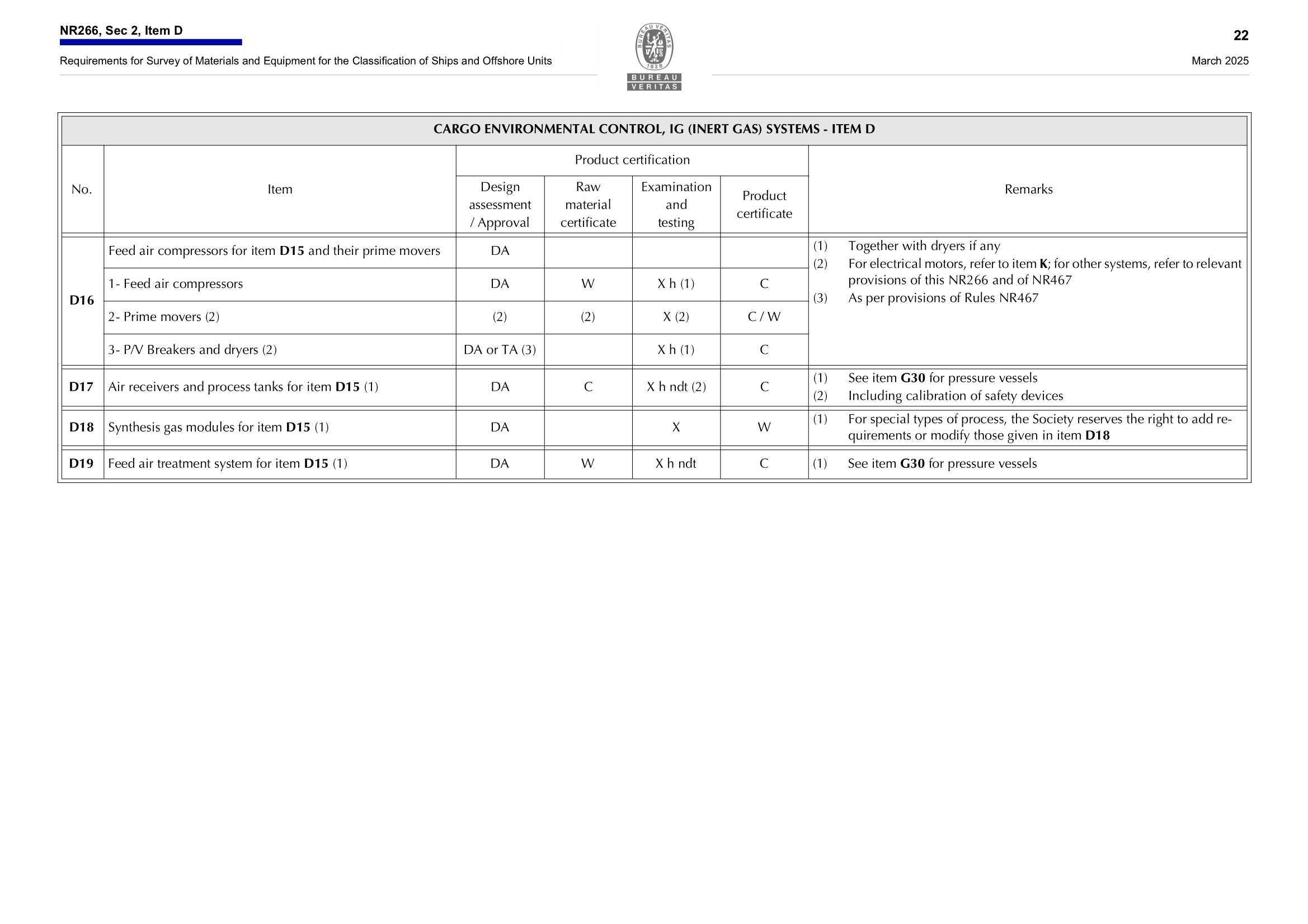 NR266 Requirements for Survey of Materials and Equipment for the Classification of Ships and Offshore Units (03-2025) 船舶和海上装置材料和设备的_24.Png