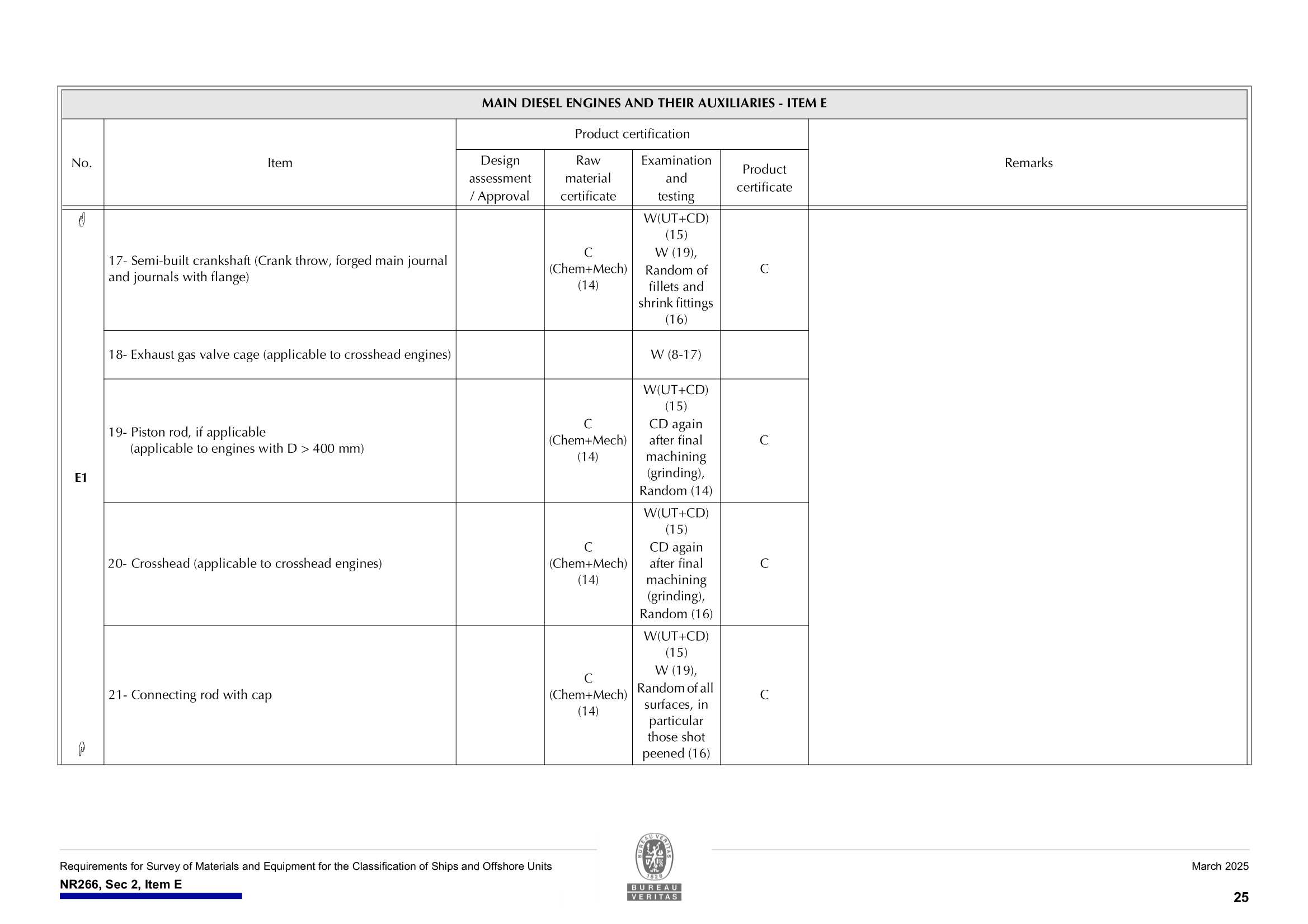 NR266 Requirements for Survey of Materials and Equipment for the Classification of Ships and Offshore Units (03-2025) 船舶和海上装置材料和设备的_27.Png
