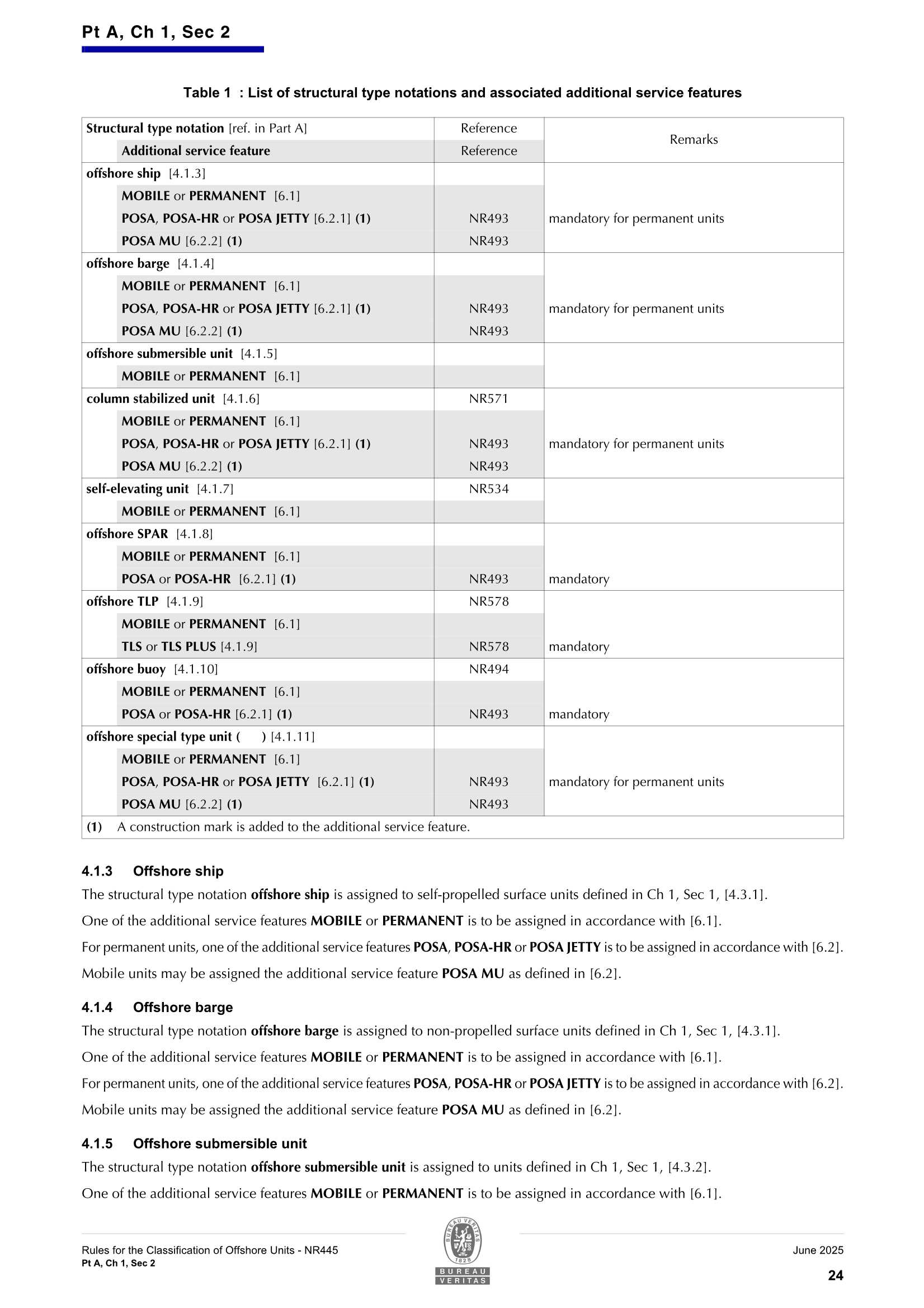 NR445 Rules for the Classification of Offshore Units (06-2025) 海上装置的_26.Png