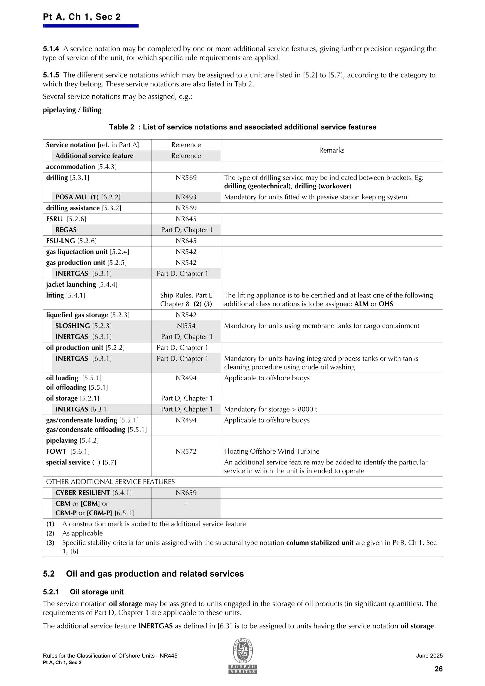 NR445 Rules for the Classification of Offshore Units (06-2025) 海上装置的_28.Png
