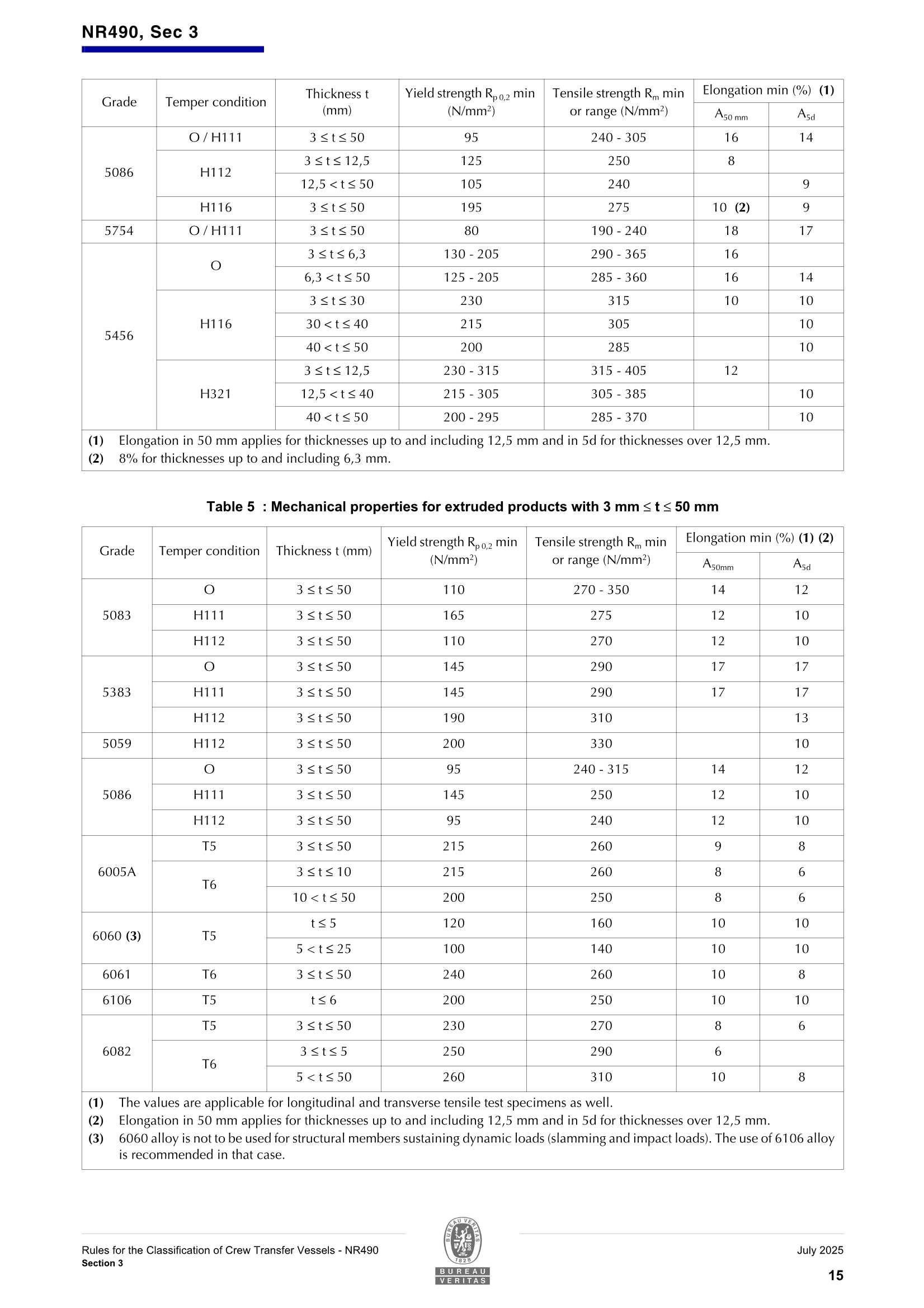 NR490 Rules for The Classification of Crew Boats (07-2025) 专业船（艇）的_17.Png