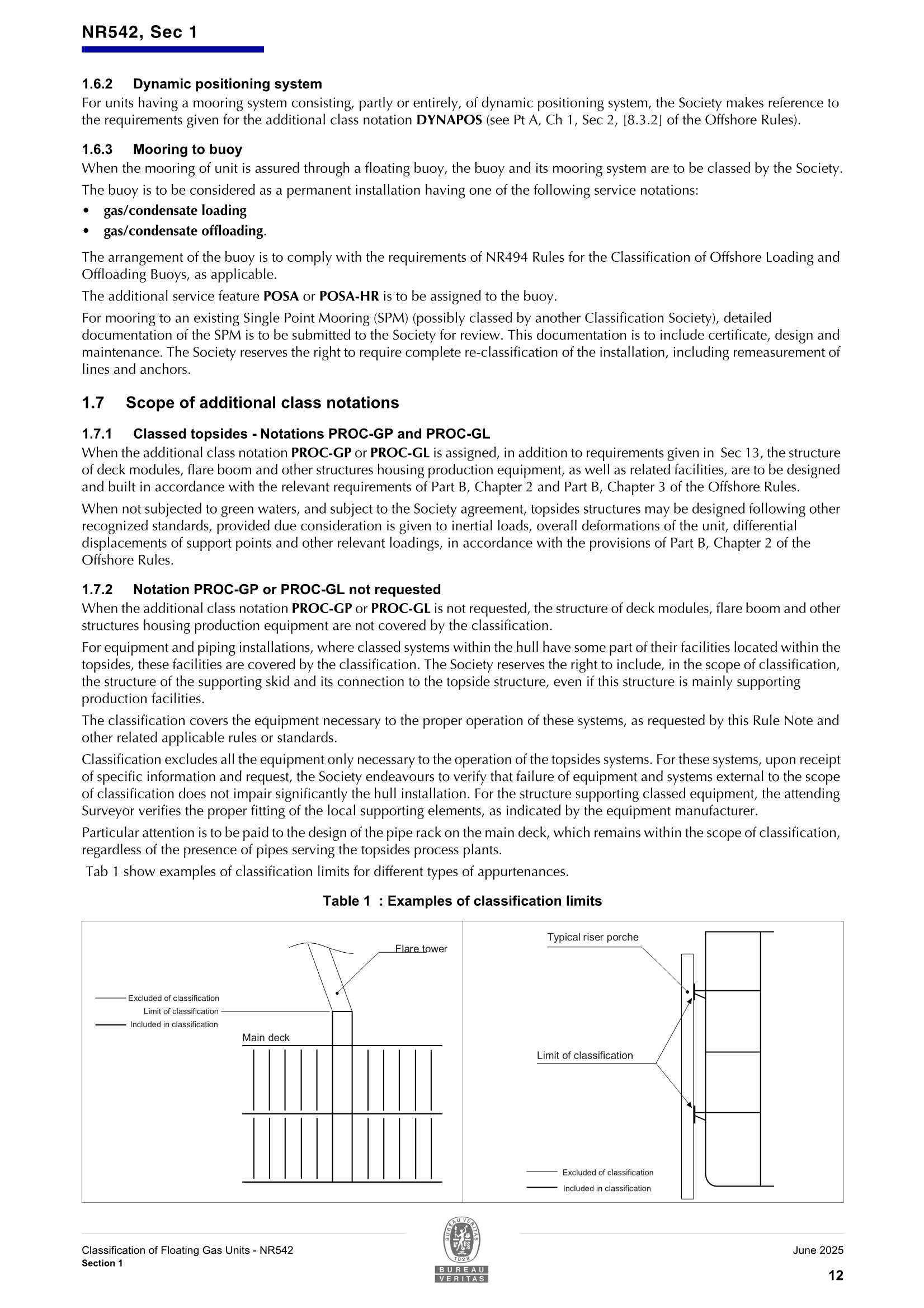 NR542 Classification of Floating Gas Units (06-2025) 浮式气体装置的_14.Png