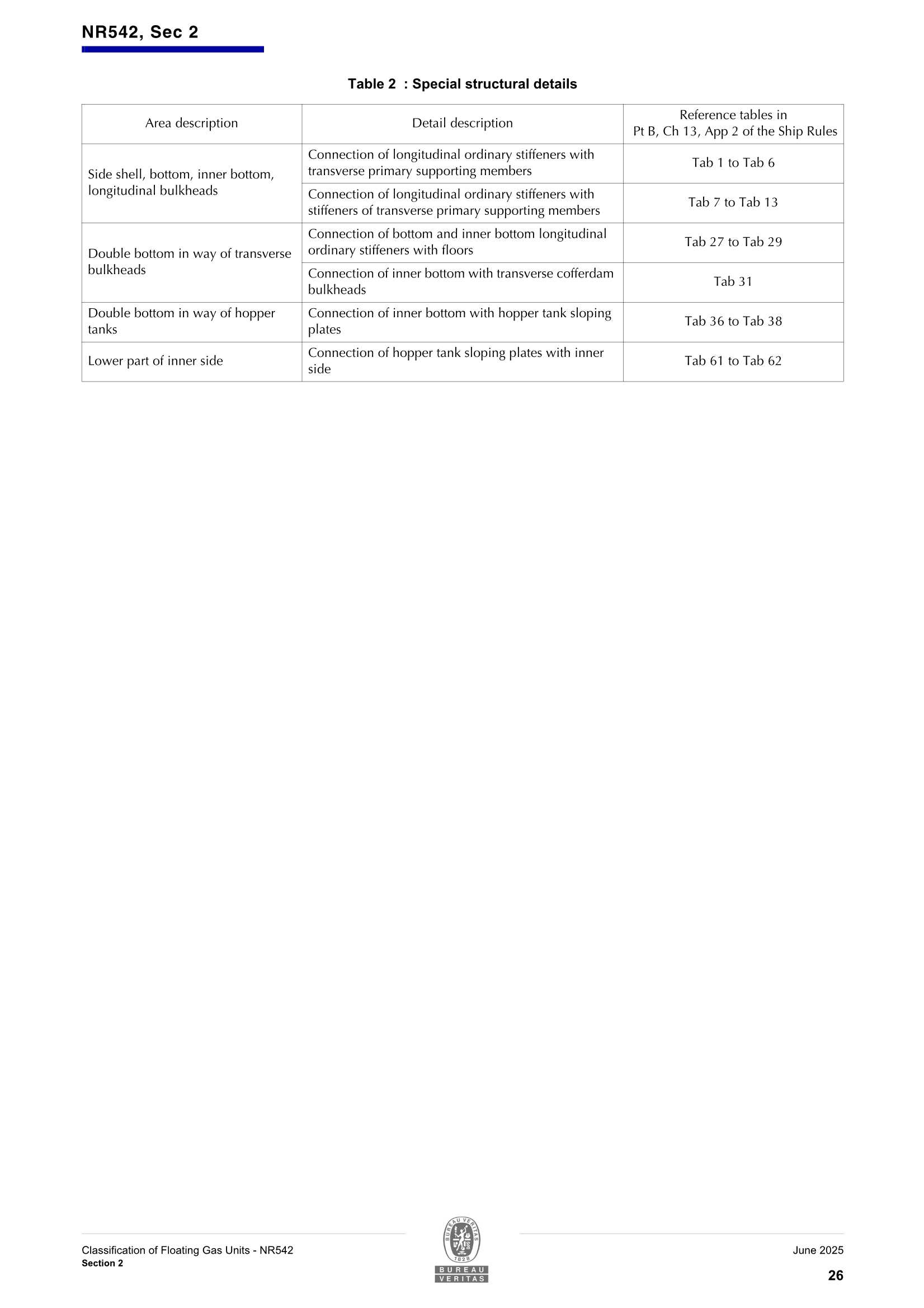 NR542 Classification of Floating Gas Units (06-2025) 浮式气体装置的_28.Png