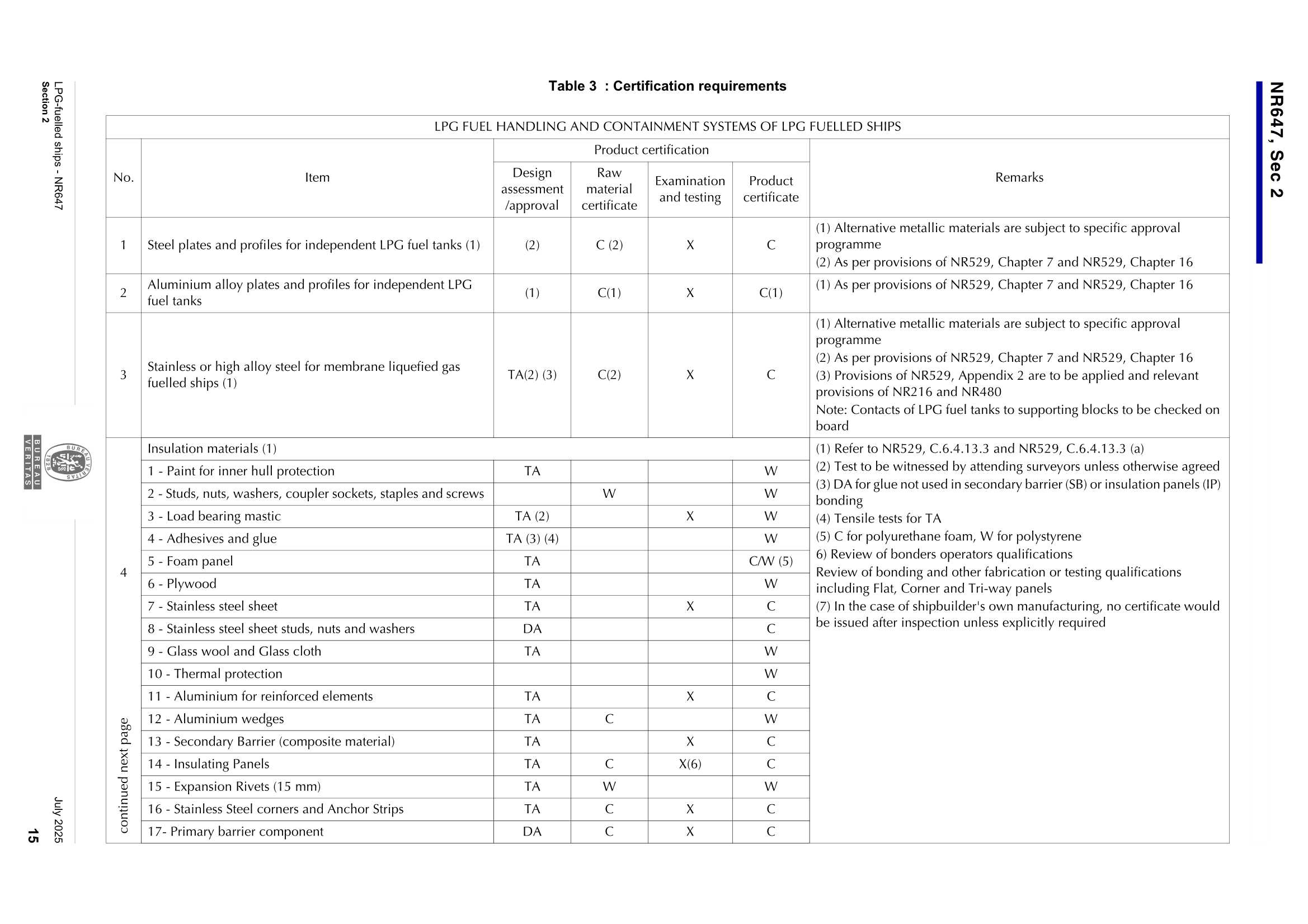 NR647 LPG-Fuelled Ships (07-2025) 液化石油气燃料船_17.Png