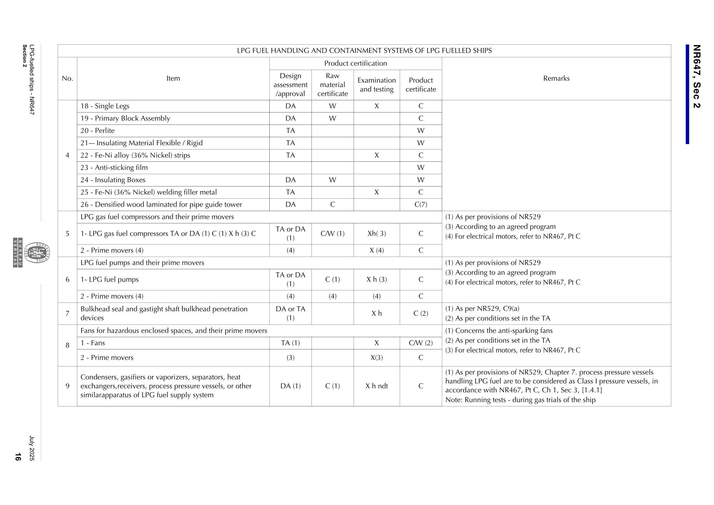 NR647 LPG-Fuelled Ships (07-2025) 液化石油气燃料船_18.Png
