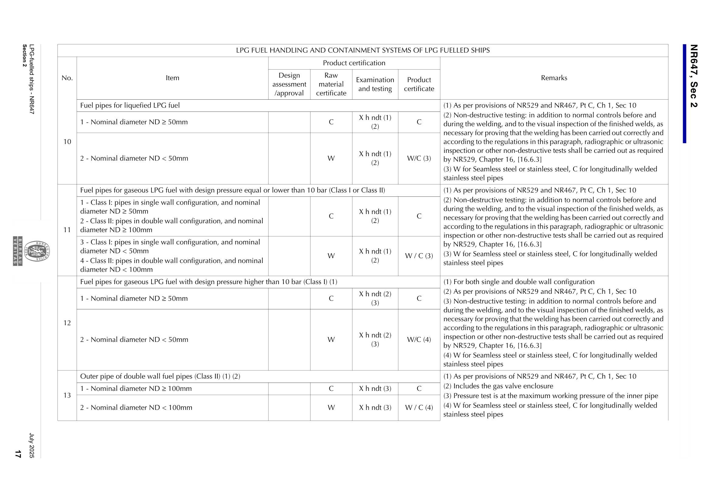 NR647 LPG-Fuelled Ships (07-2025) 液化石油气燃料船_19.Png