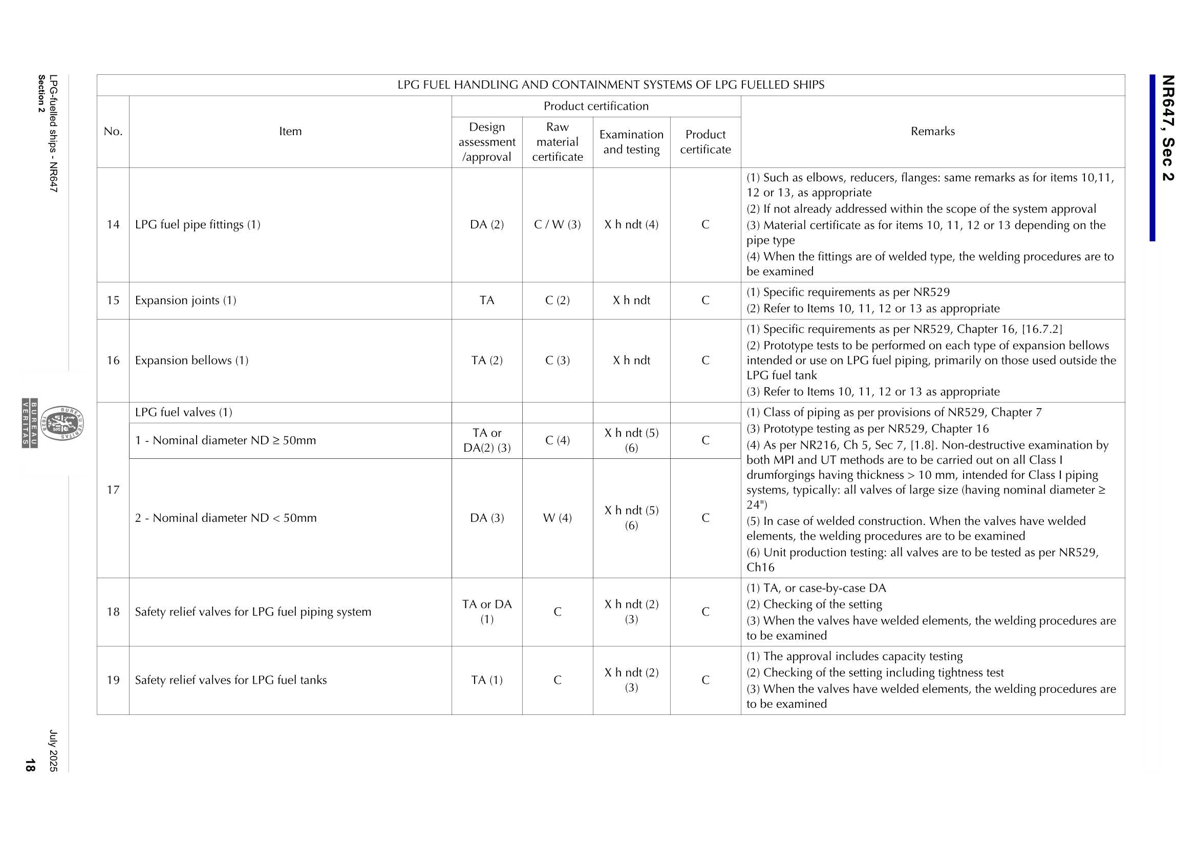 NR647 LPG-Fuelled Ships (07-2025) 液化石油气燃料船_20.Png