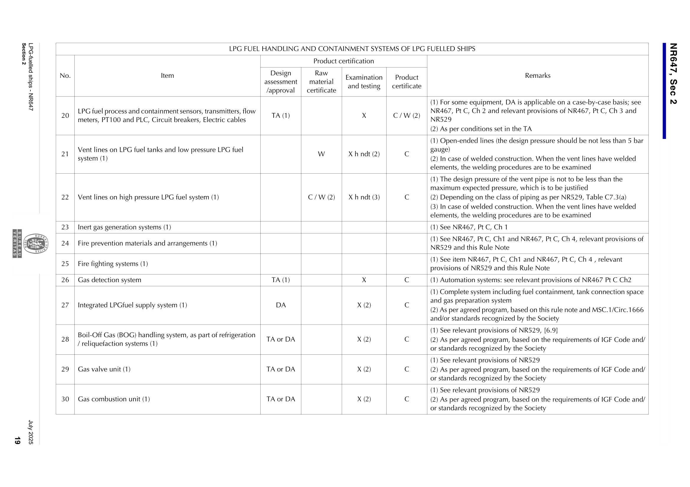 NR647 LPG-Fuelled Ships (07-2025) 液化石油气燃料船_21.Png