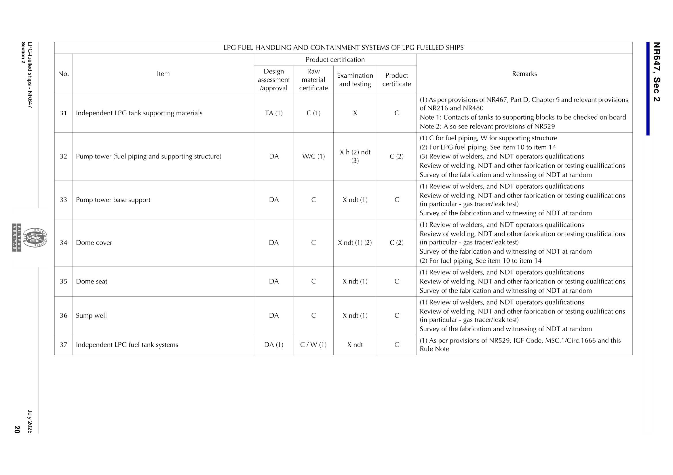 NR647 LPG-Fuelled Ships (07-2025) 液化石油气燃料船_22.Png