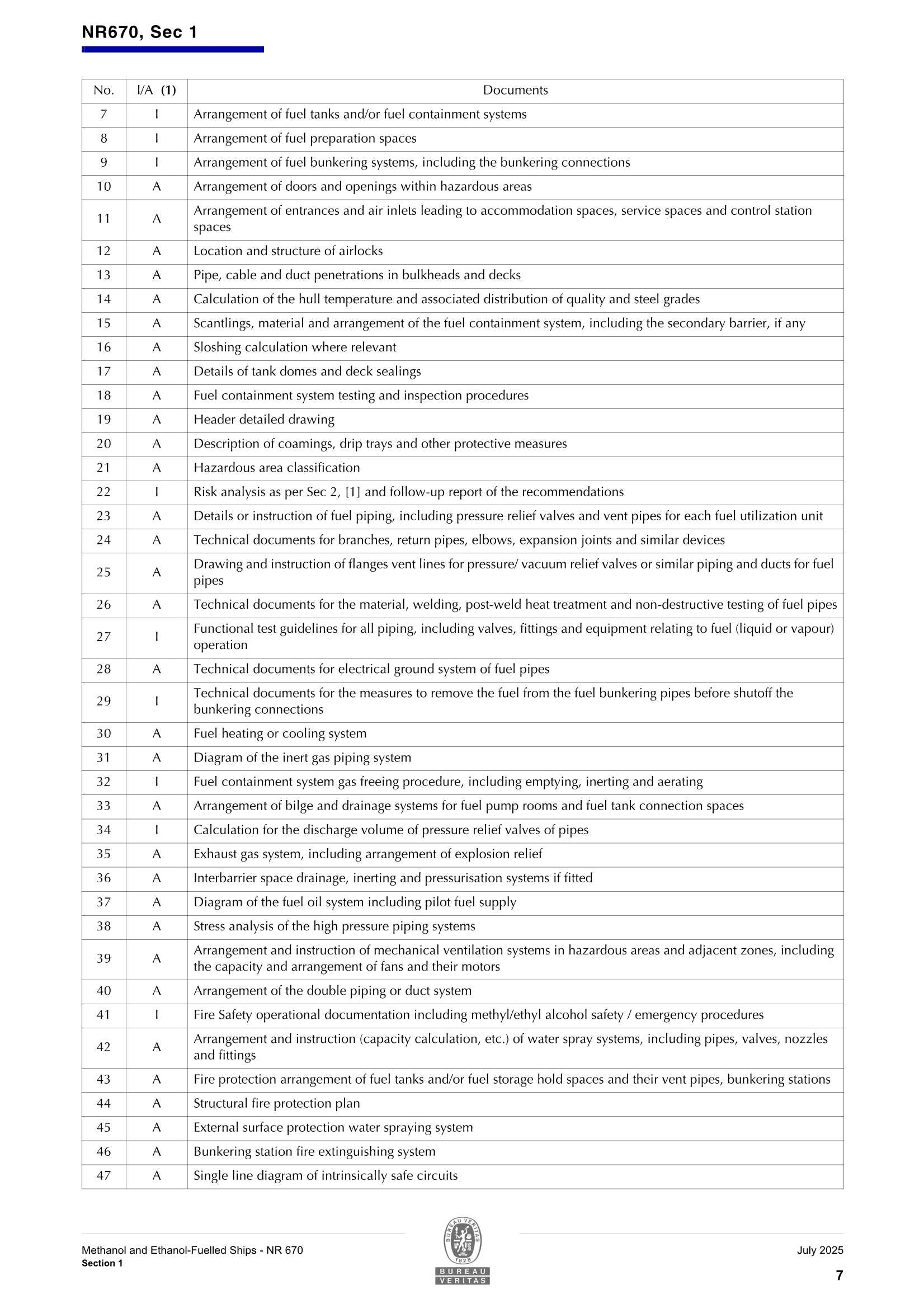 NR670 Methanol and Ethanol-Fuelled Ships (07-2025) 甲醇和乙_9.Png