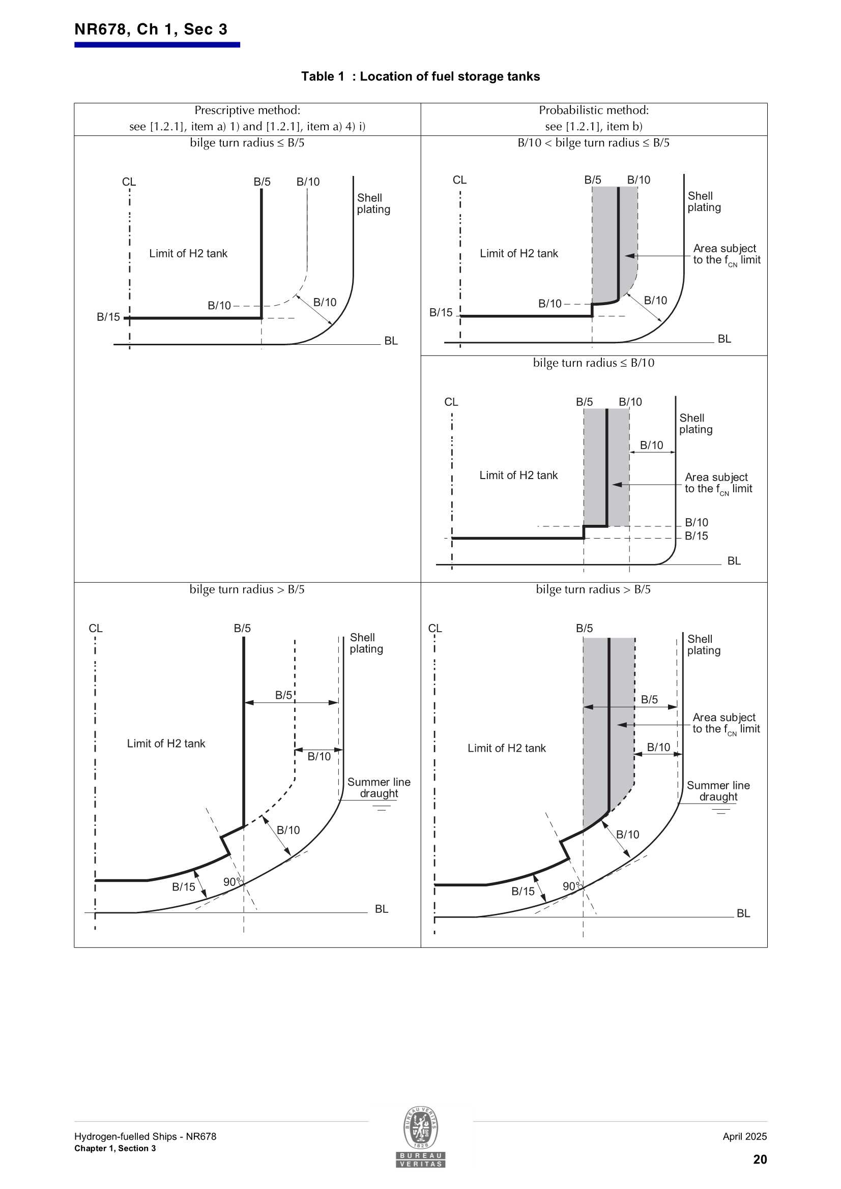 NR678 Hydrogen-Fuelled Ships (04-2025) 氢_22.Png