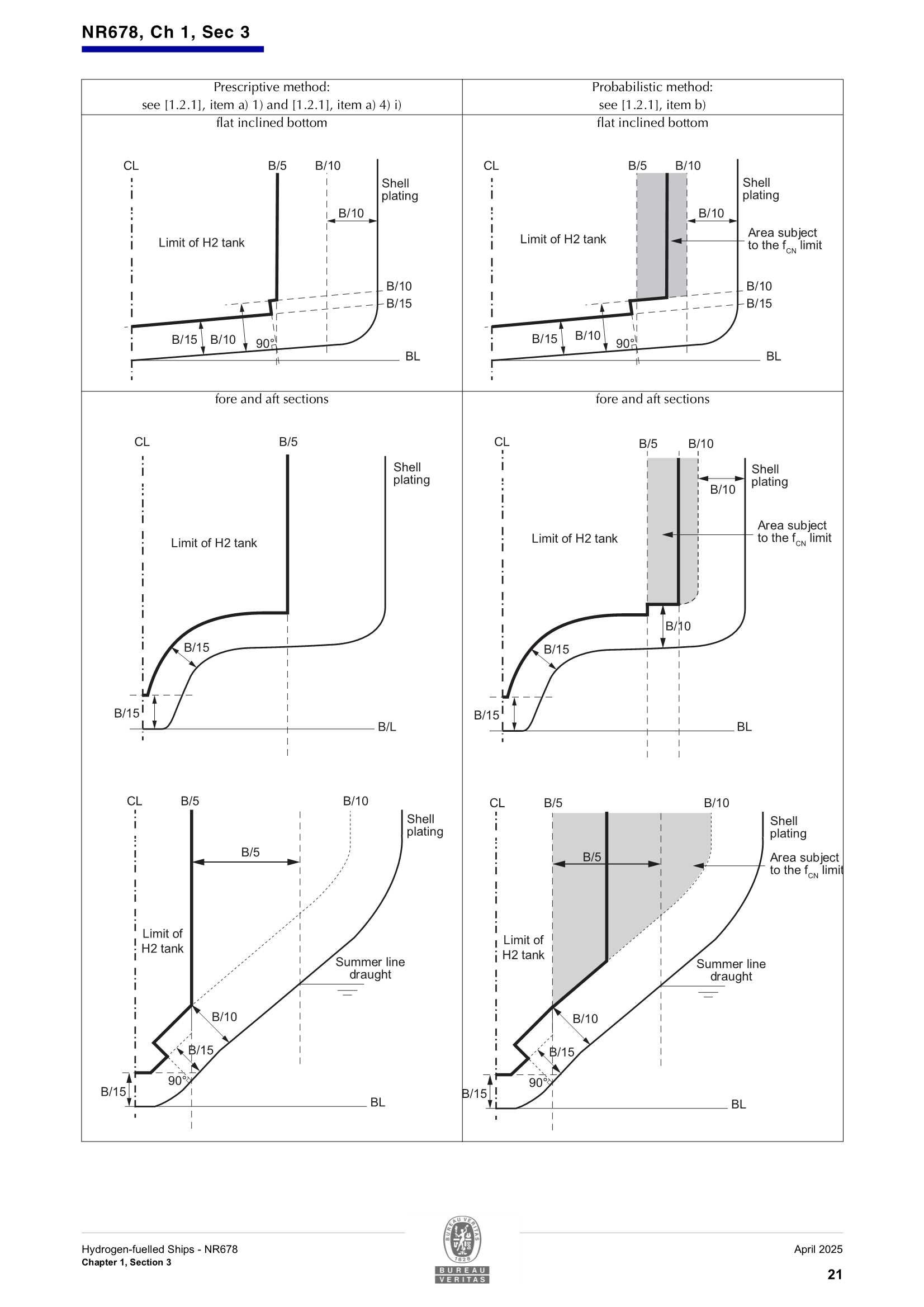 NR678 Hydrogen-Fuelled Ships (04-2025) 氢_23.Png