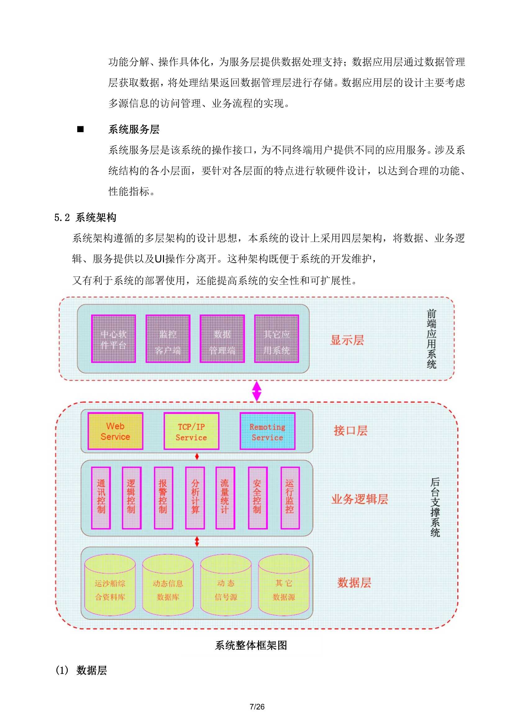南沙运输船舶监控方案_7.Png