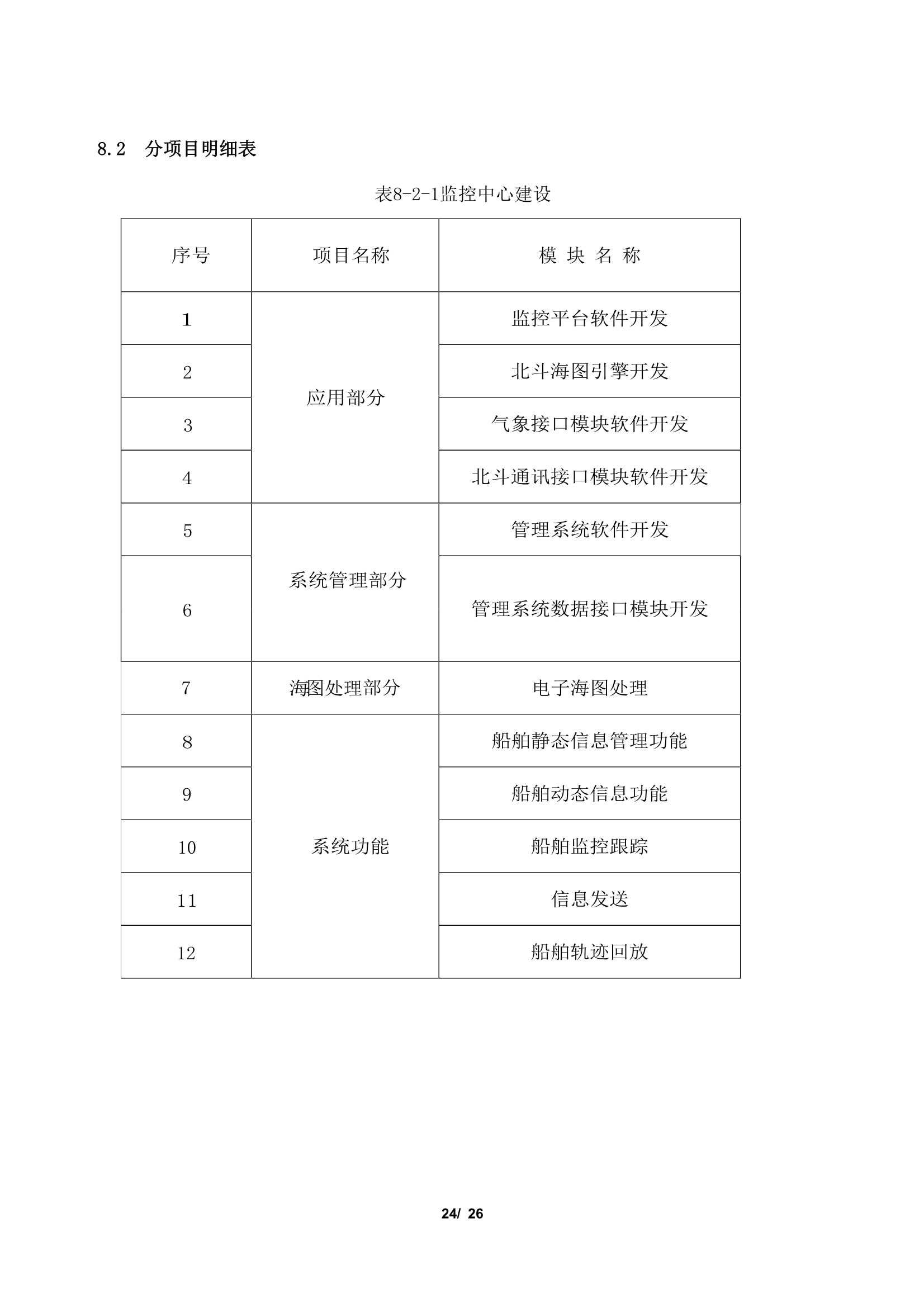 南沙运输船舶监控方案_24.Png