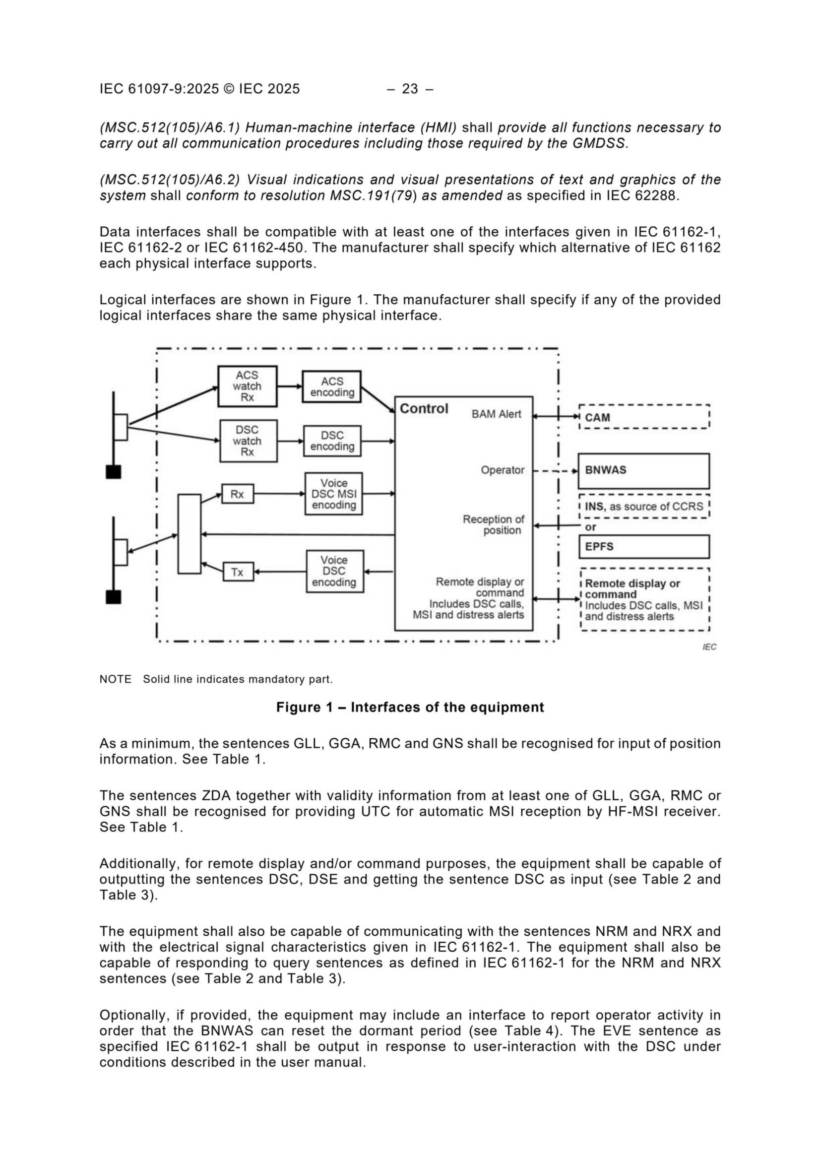 IEC 61097-9 2025_24.Png