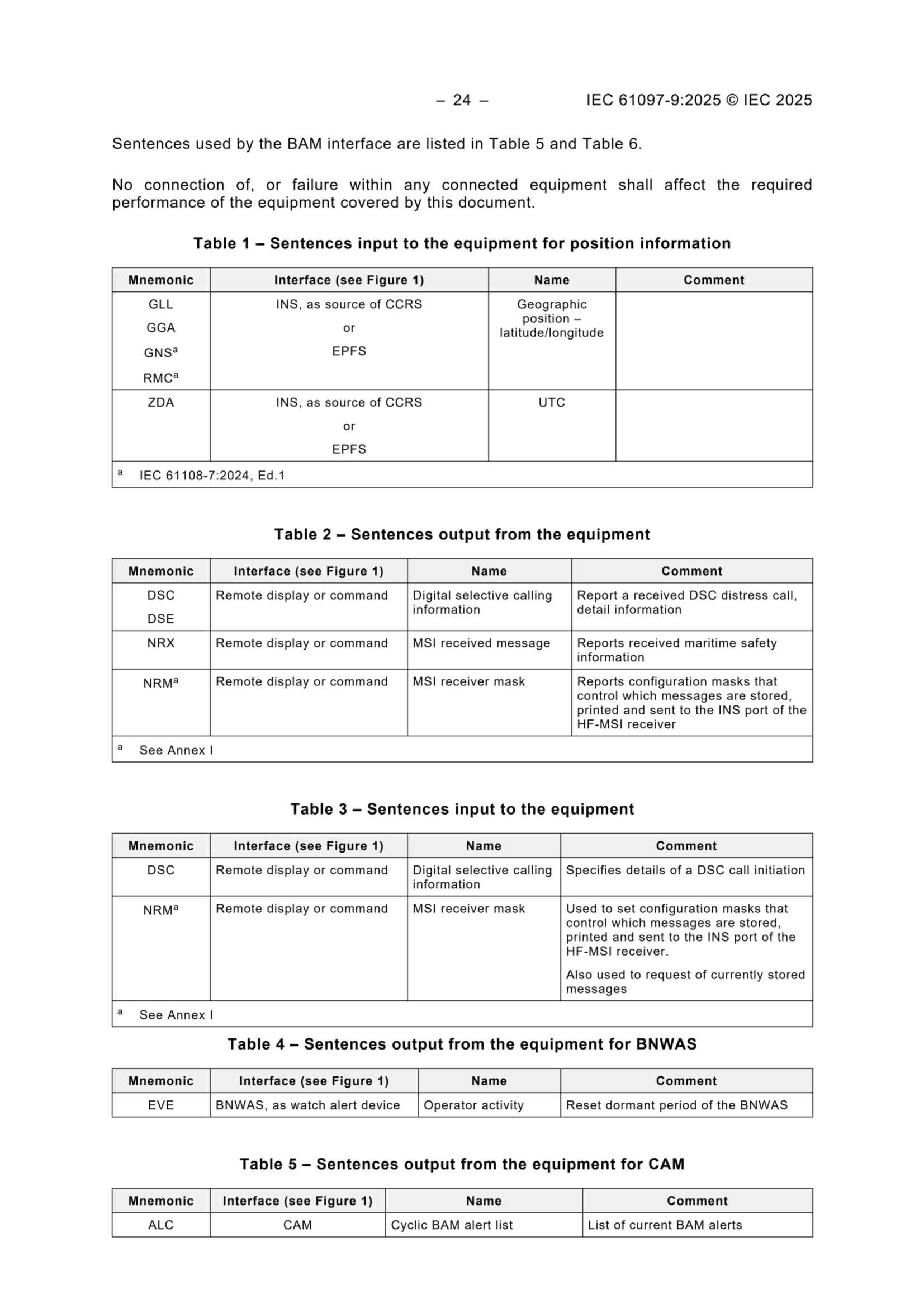 IEC 61097-9 2025_25.Png