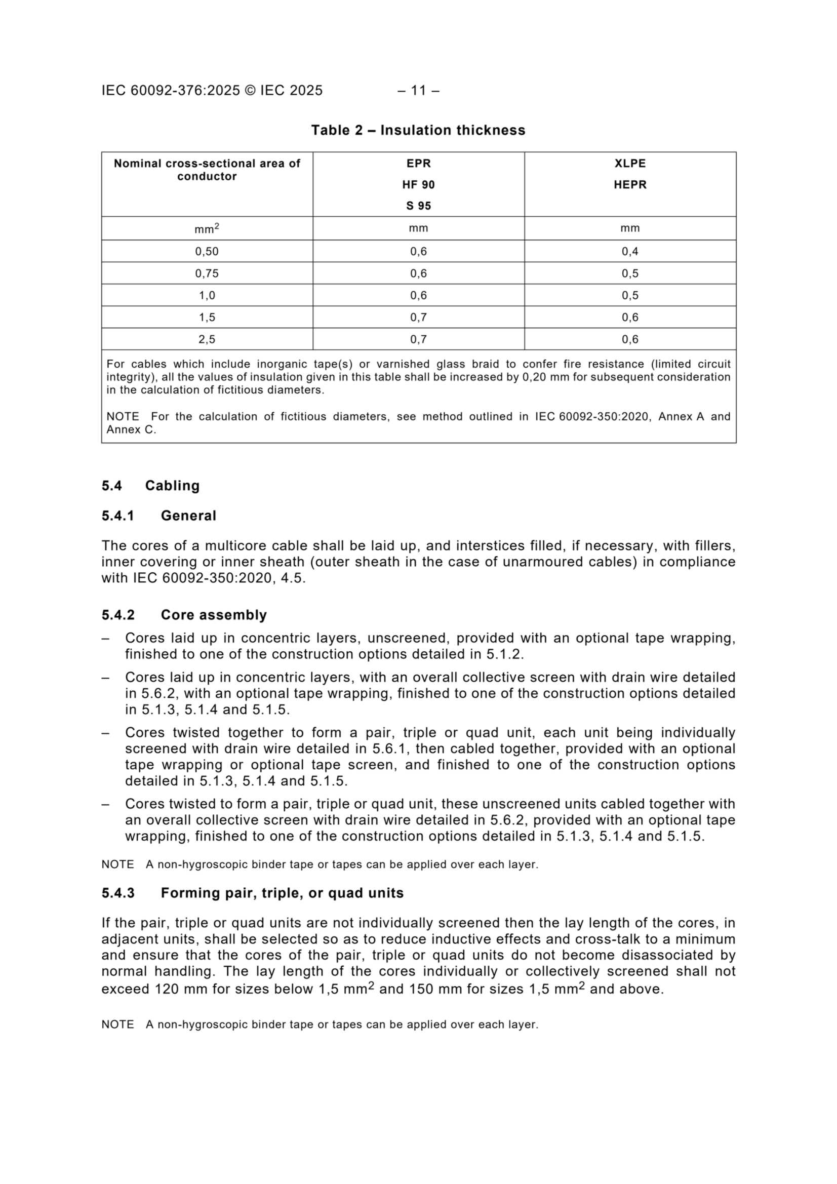 IEC 60092-376 2025_13.Png