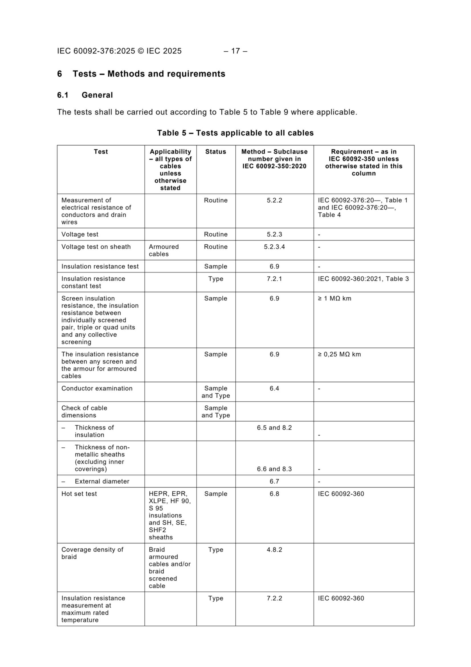 IEC 60092-376 2025_19.Png