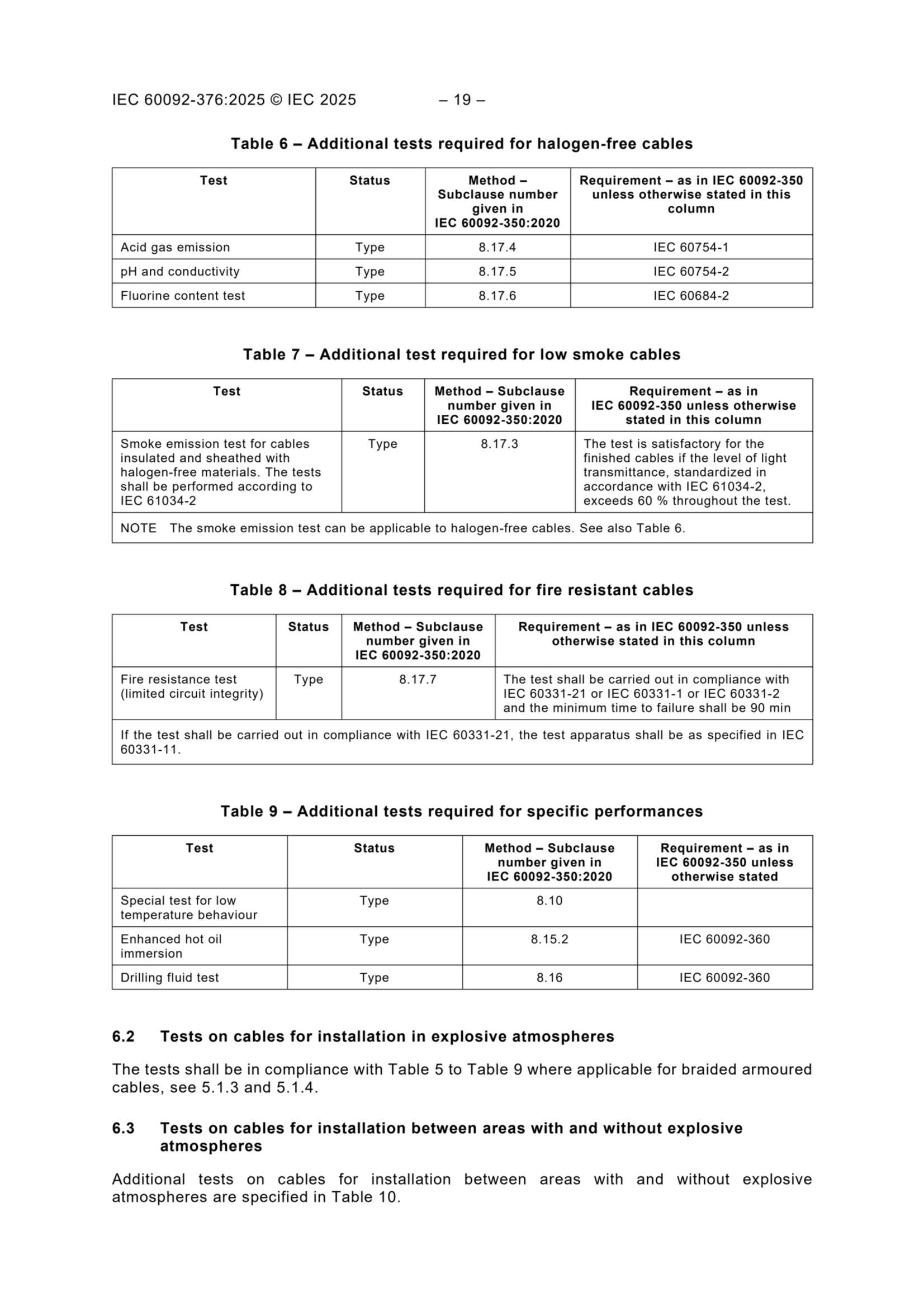 IEC 60092-376 2025_21.Png