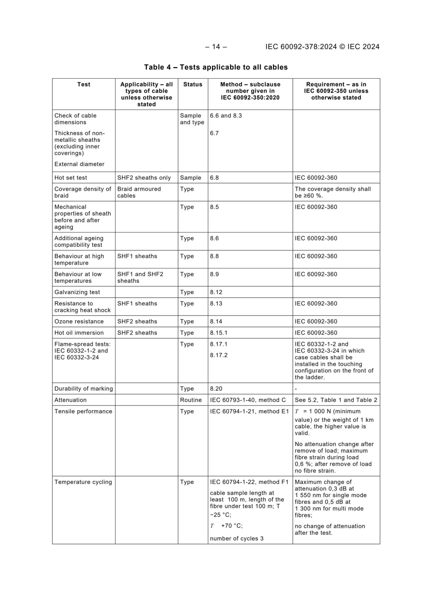 IEC 60092-378 (2024) Electrical Installations in Ships - Part 378 Optical Fiber Cables 船舶电气设备 - 第378部分光纤电缆_16.Png