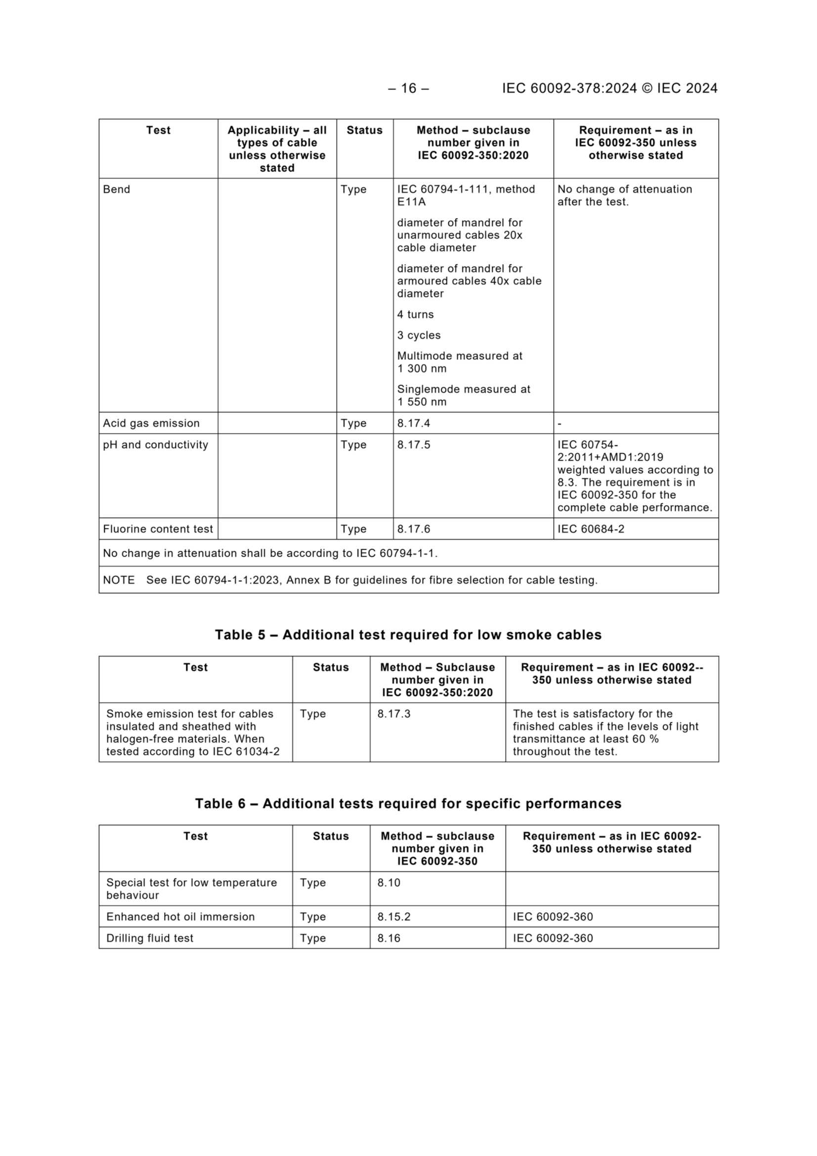 IEC 60092-378 (2024) Electrical Installations in Ships - Part 378 Optical Fiber Cables 船舶电气设备 - 第378部分光纤电缆_18.Png